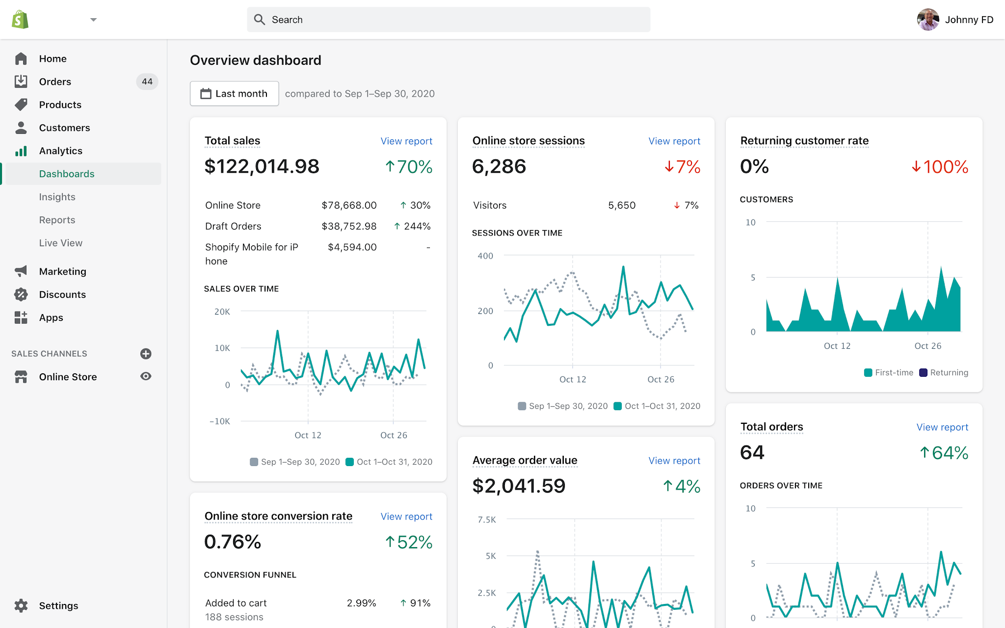 Dashboard Preview for Chase Ecom Mentorship